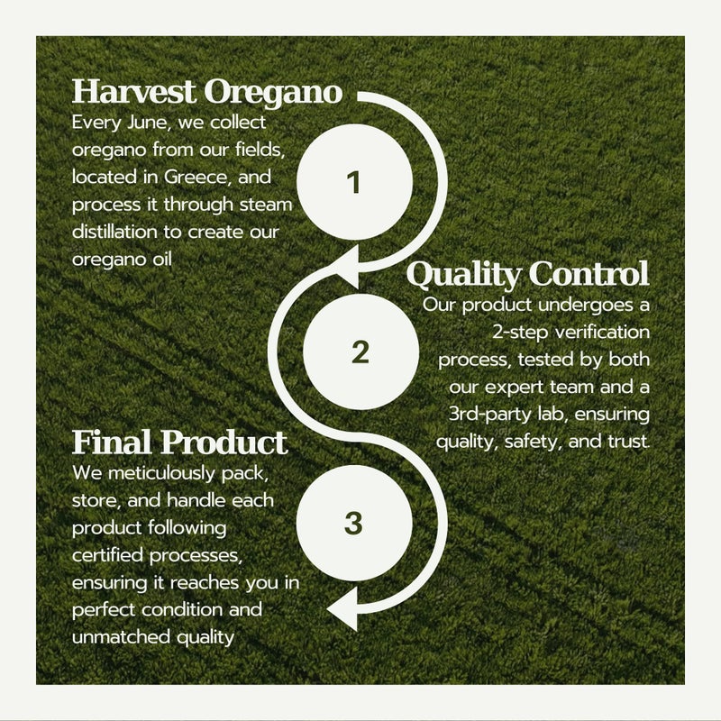 AROMAVITA Oil of Oregano Bar - Natural Plant Therapy Hand Soap & Body Wash Oregano Oil Extract Soap - Topical Skin Cleanser Soap Bar - for Acne, Eczema, Foot and Nail Problems, 2-pack - Image 5